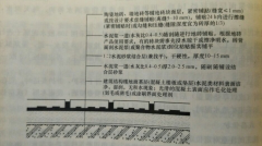 瓷砖地面的基本施工工艺，让装修不在困难